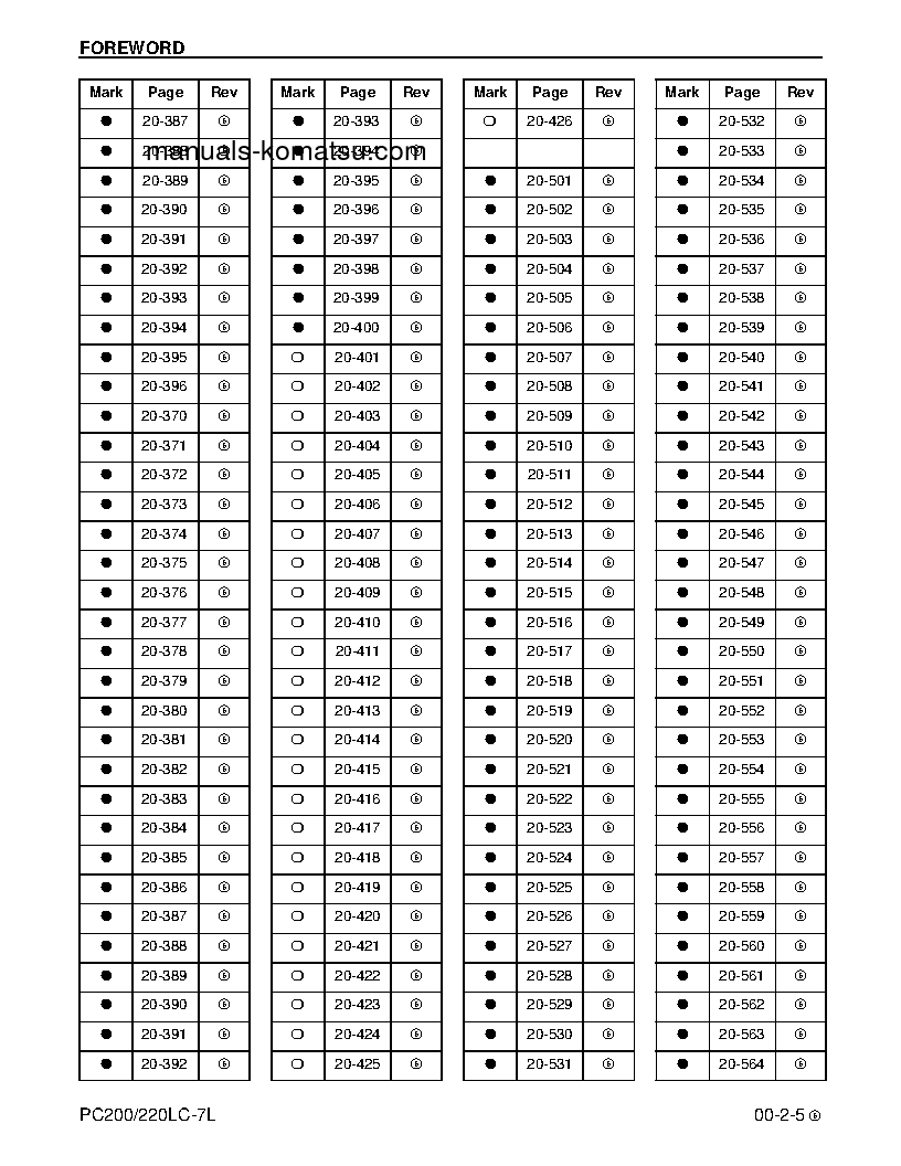 Protected: PC220LC-7(USA)-L S/N A86001-UP Shop (repair) manual (English)