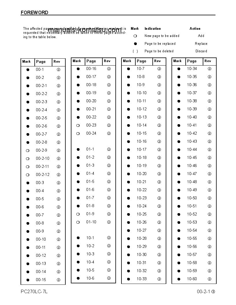 Protected: PC270LC-7(USA)-L S/N A86001-UP Shop (repair) manual (English)