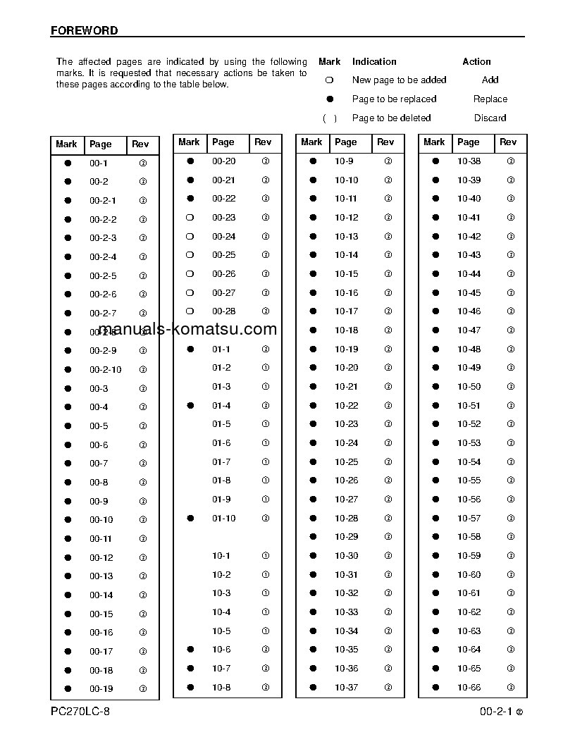 Protected: PC270LC-8(USA) S/N A87001-UP Shop (repair) manual (English)