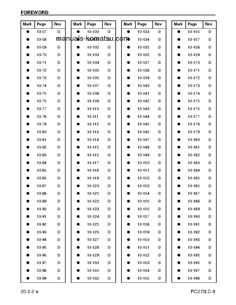 Protected: PC270LC-8(USA) S/N A87001-UP Shop (repair) manual (English)