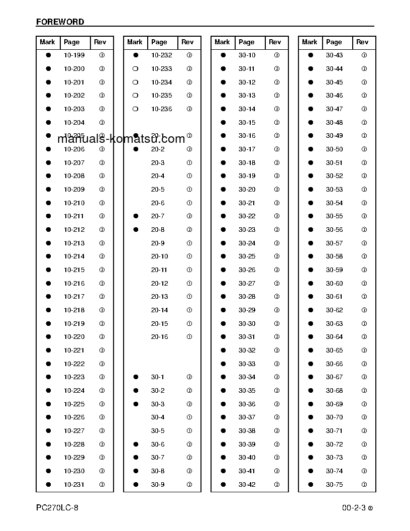 Protected: PC270LC-8(USA) S/N A87001-UP Shop (repair) manual (English)