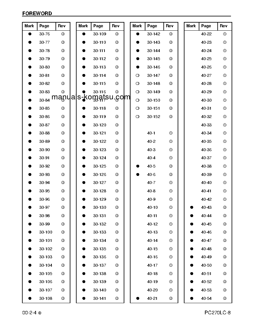 Protected: PC270LC-8(USA) S/N A87001-UP Shop (repair) manual (English)