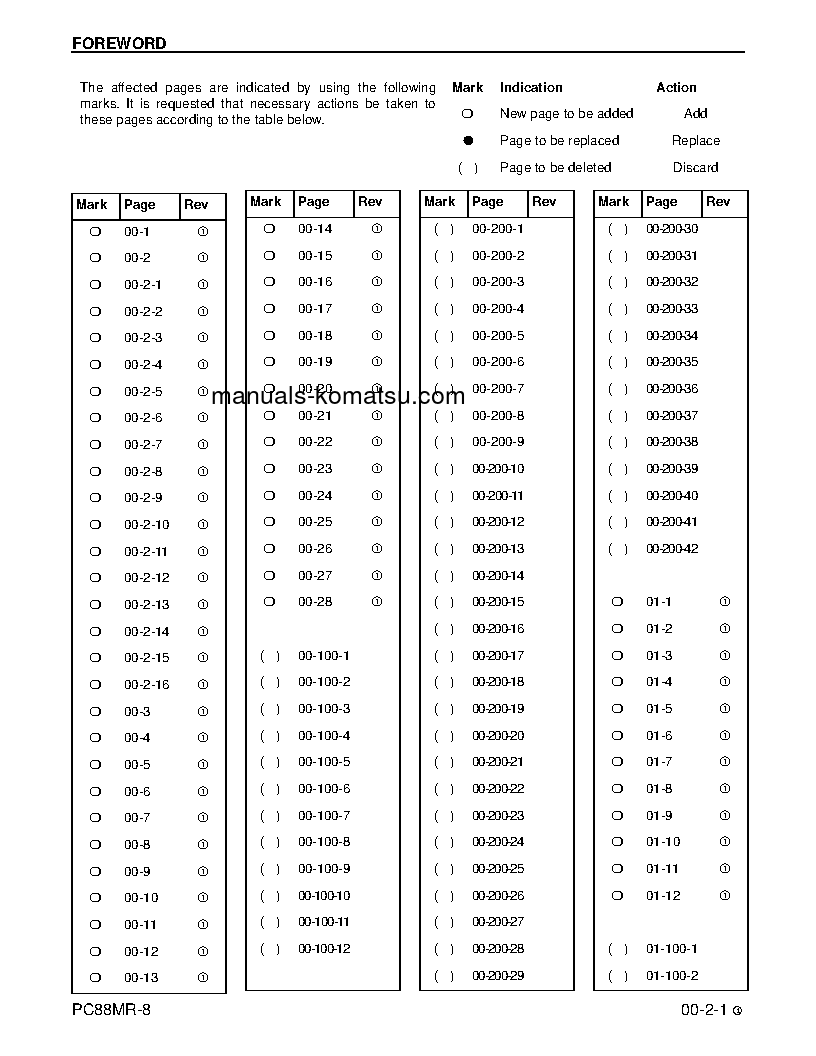 Protected: PC88MR-8(USA) S/N A90001-UP Shop (repair) manual (English)