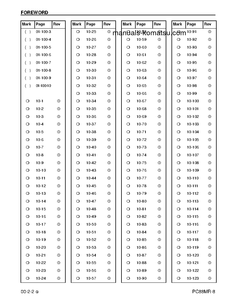 Protected: PC88MR-8(USA) S/N A90001-UP Shop (repair) manual (English)