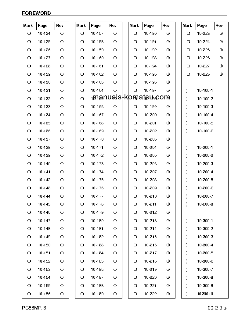 Protected: PC88MR-8(USA) S/N A90001-UP Shop (repair) manual (English)