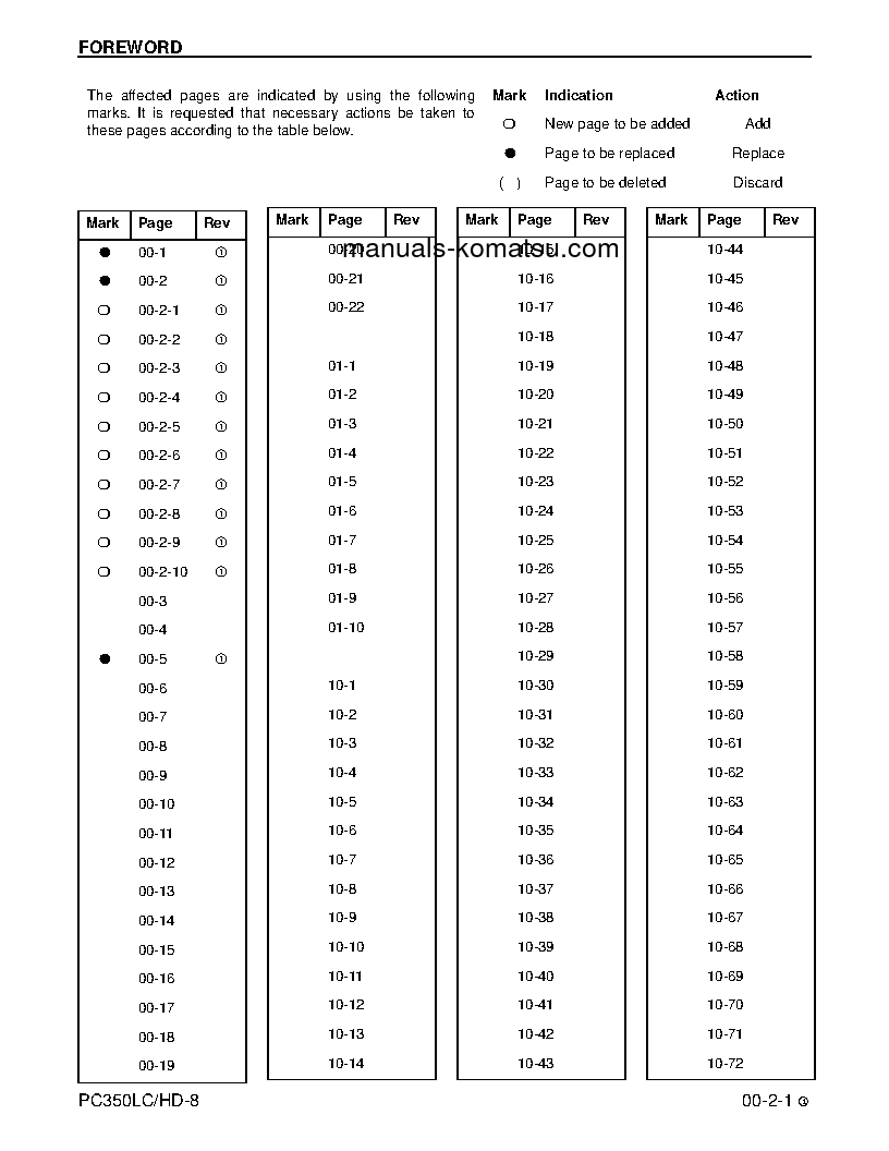 Protected: PC350HD-8(USA) S/N A00001-UP Shop (repair) manual (English)
