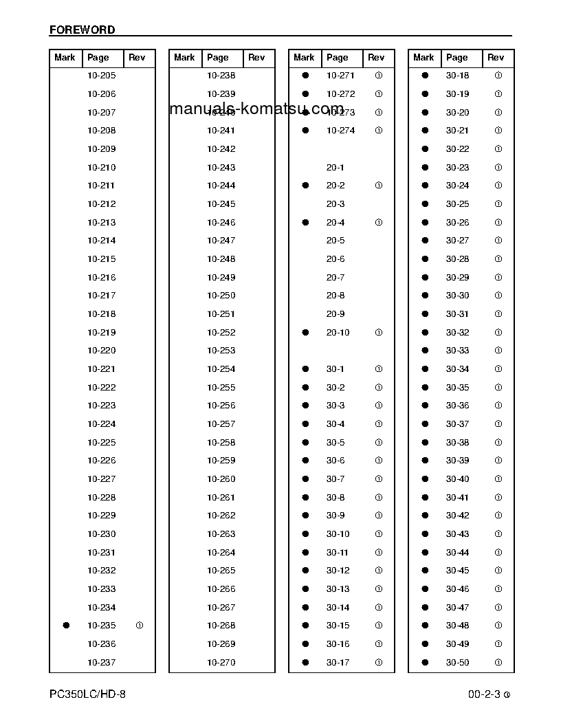 Protected: PC350HD-8(USA) S/N A00001-UP Shop (repair) manual (English)