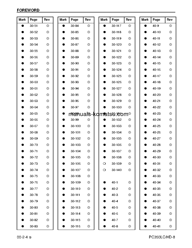 Protected: PC350HD-8(USA) S/N A00001-UP Shop (repair) manual (English)