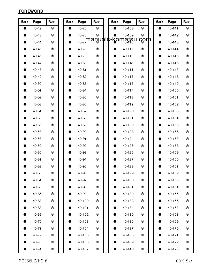 Protected: PC350HD-8(USA) S/N A00001-UP Shop (repair) manual (English)