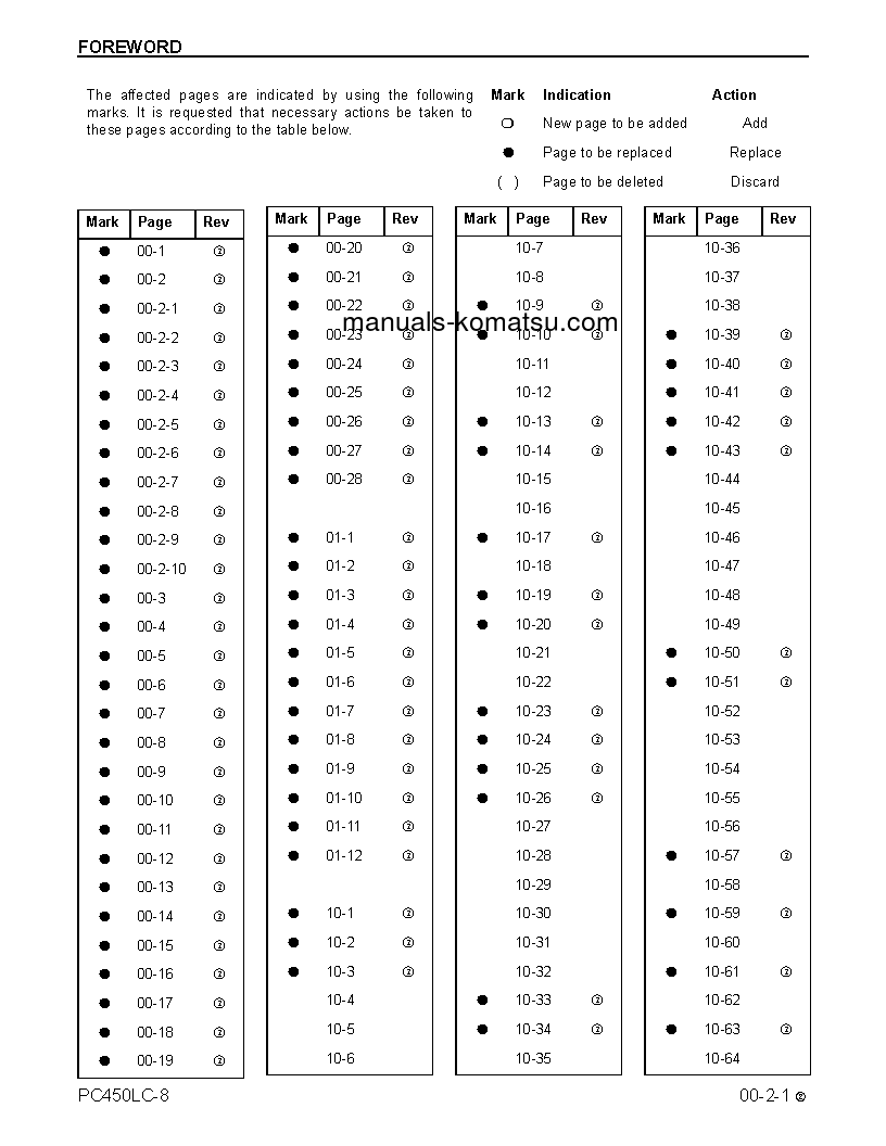 Protected: PC450LC-8(USA) S/N A10001-UP Shop (repair) manual (English)