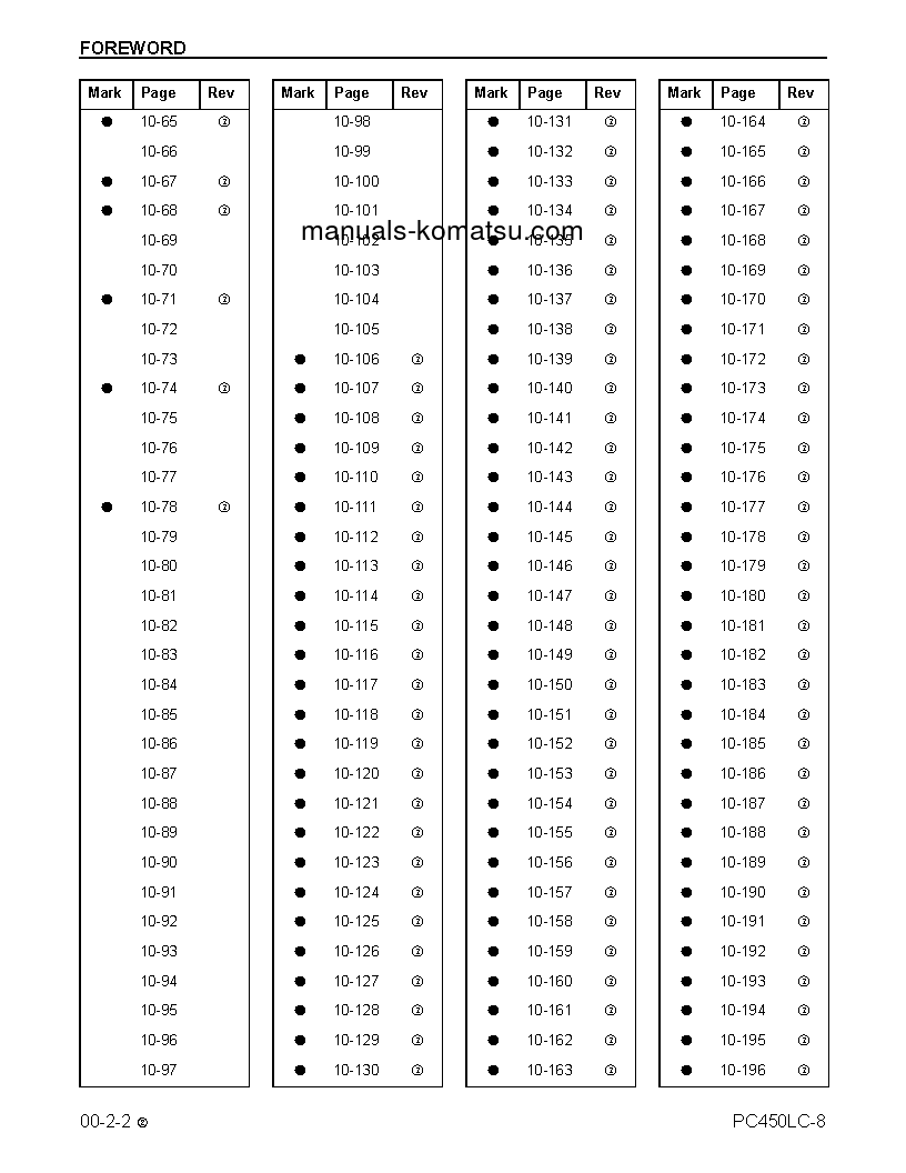Protected: PC450LC-8(USA) S/N A10001-UP Shop (repair) manual (English)
