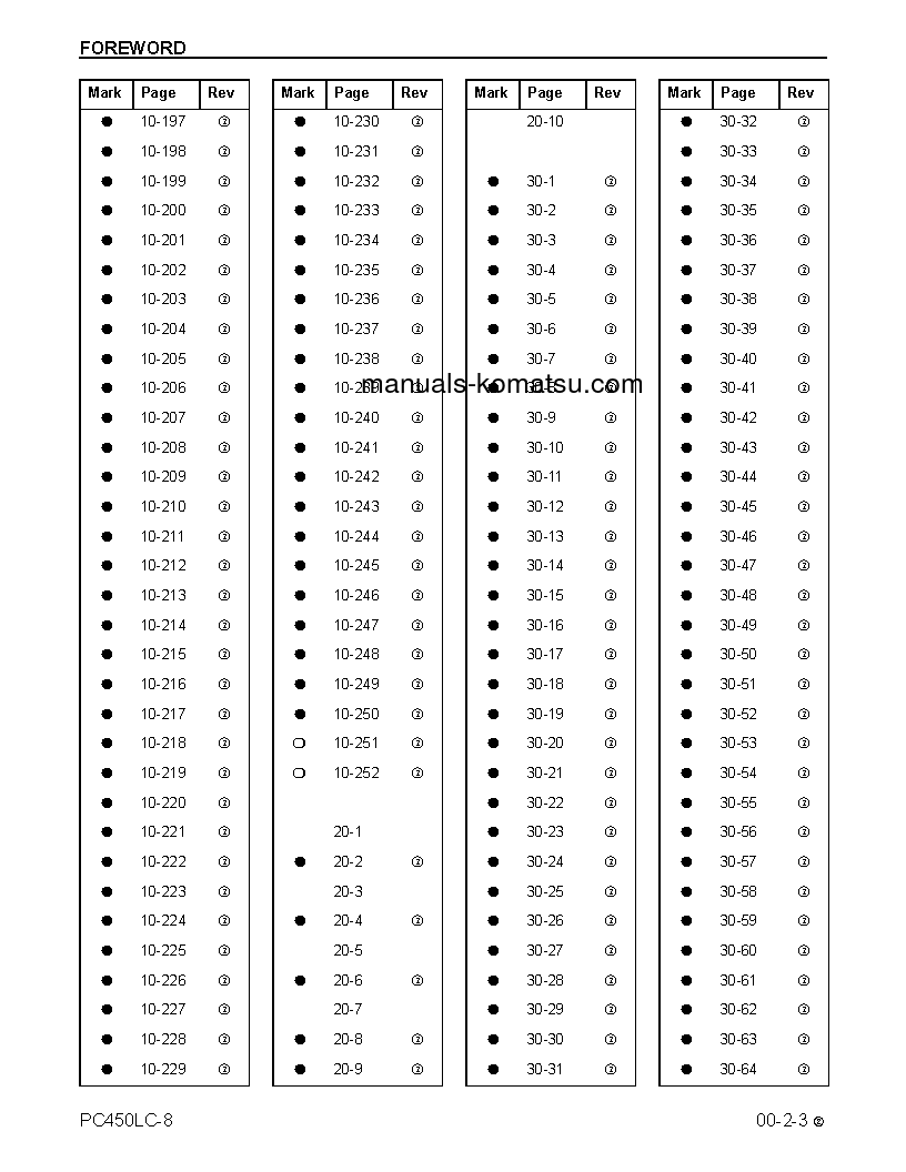 Protected: PC450LC-8(USA) S/N A10001-UP Shop (repair) manual (English)