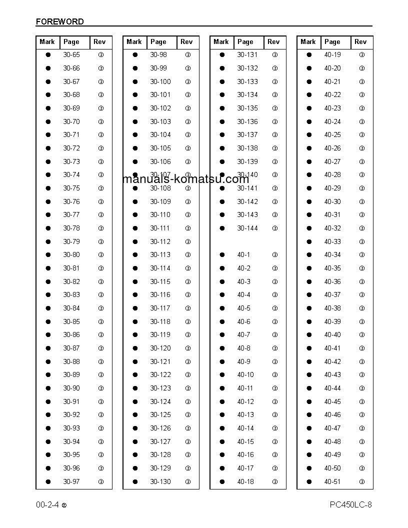 Protected: PC450LC-8(USA) S/N A10001-UP Shop (repair) manual (English)