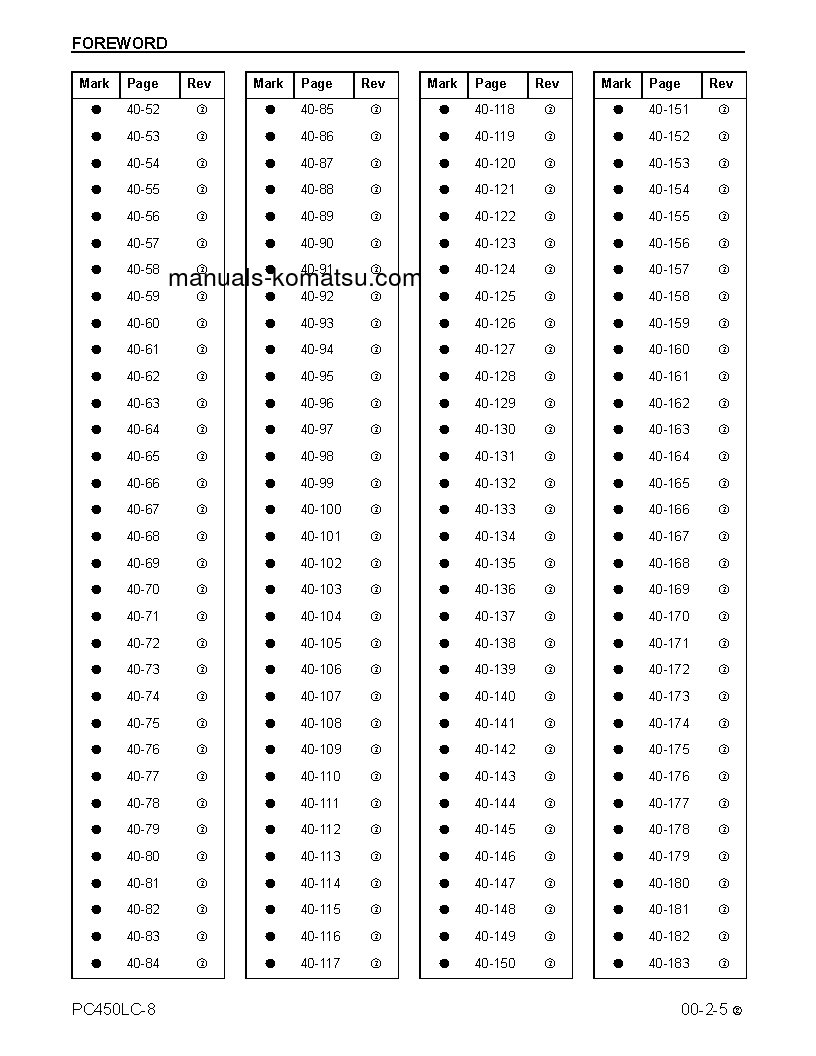Protected: PC450LC-8(USA) S/N A10001-UP Shop (repair) manual (English)