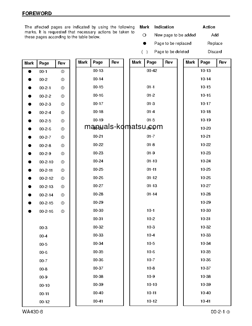 Protected: WA430-6(USA) S/N A42001-UP Shop (repair) manual (English)