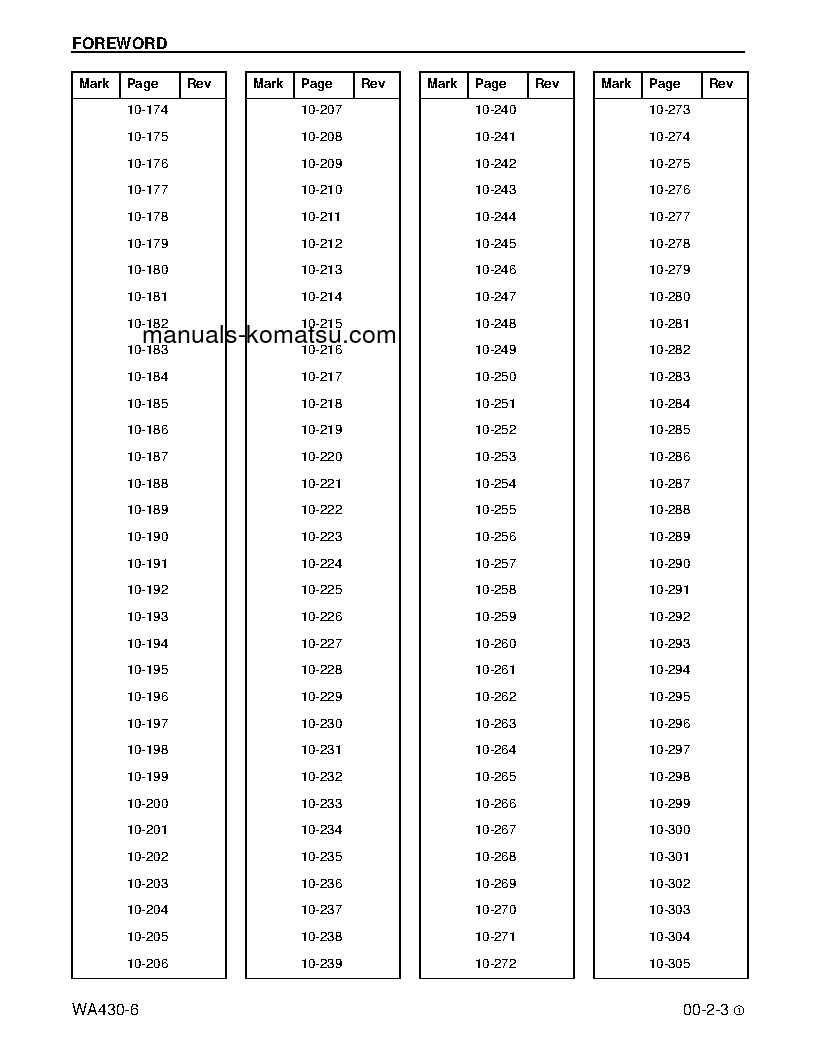Protected: WA430-6(USA) S/N A42001-UP Shop (repair) manual (English)