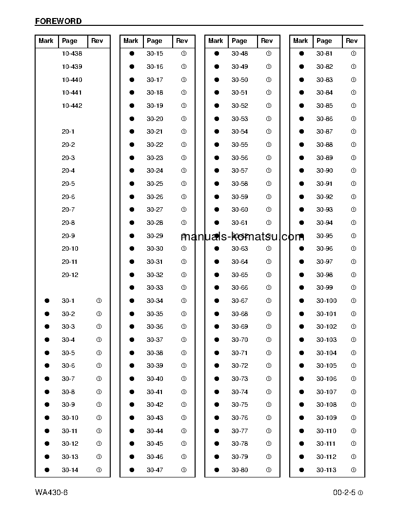 Protected: WA430-6(USA) S/N A42001-UP Shop (repair) manual (English)