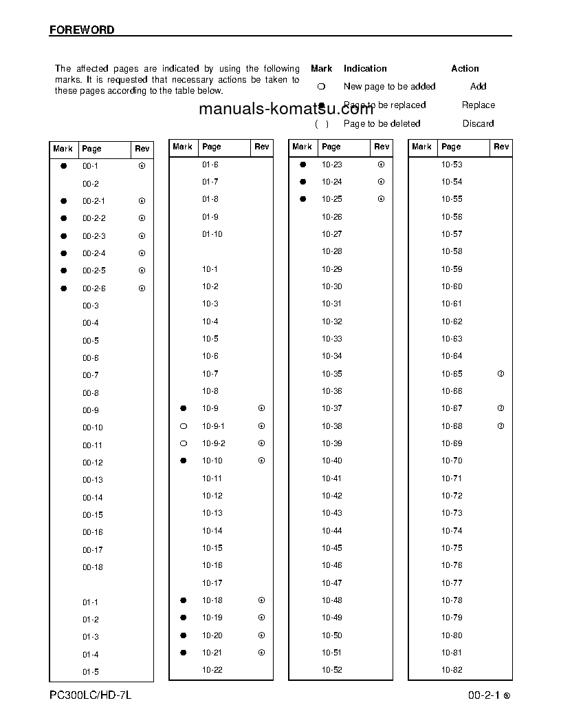 Protected: PC300HD-7(USA)-L S/N A85001-UP Shop (repair) manual (English)