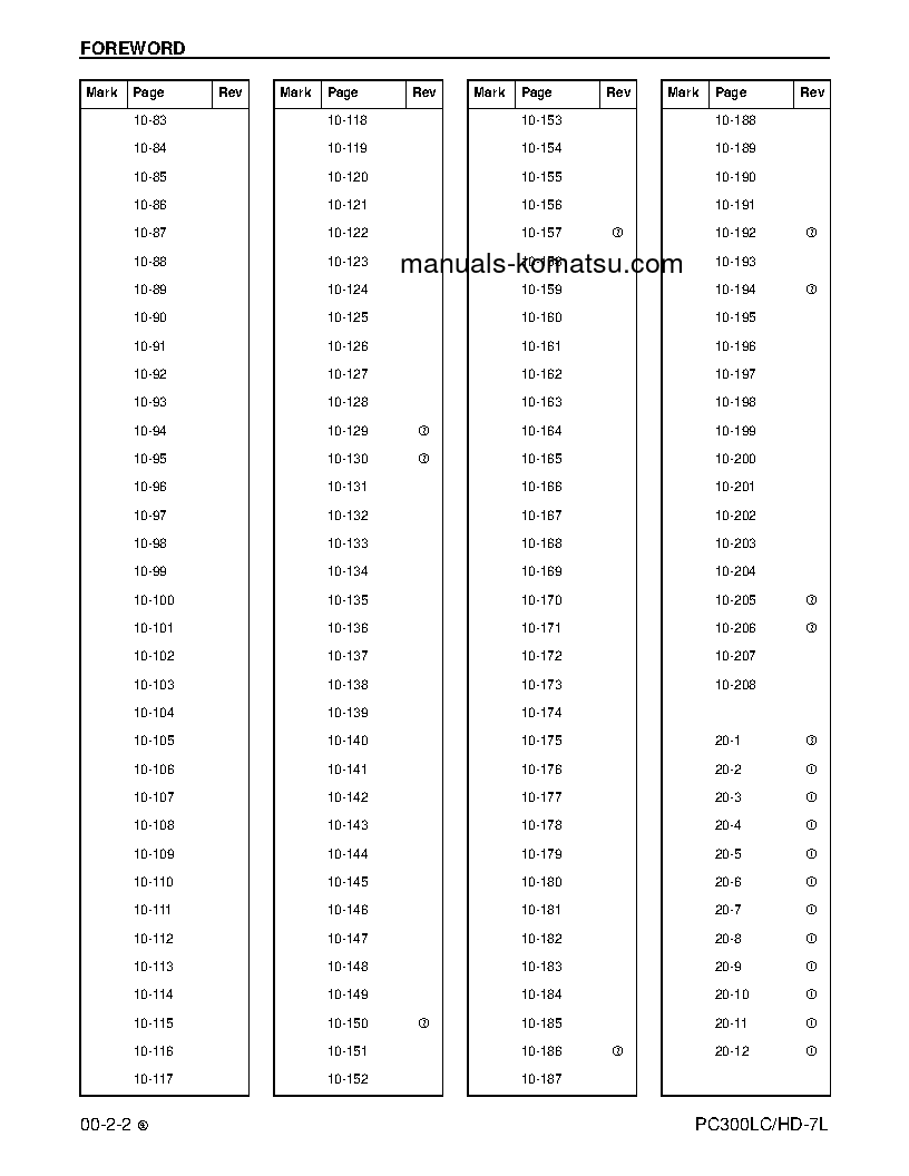 Protected: PC300HD-7(USA)-L S/N A85001-UP Shop (repair) manual (English)