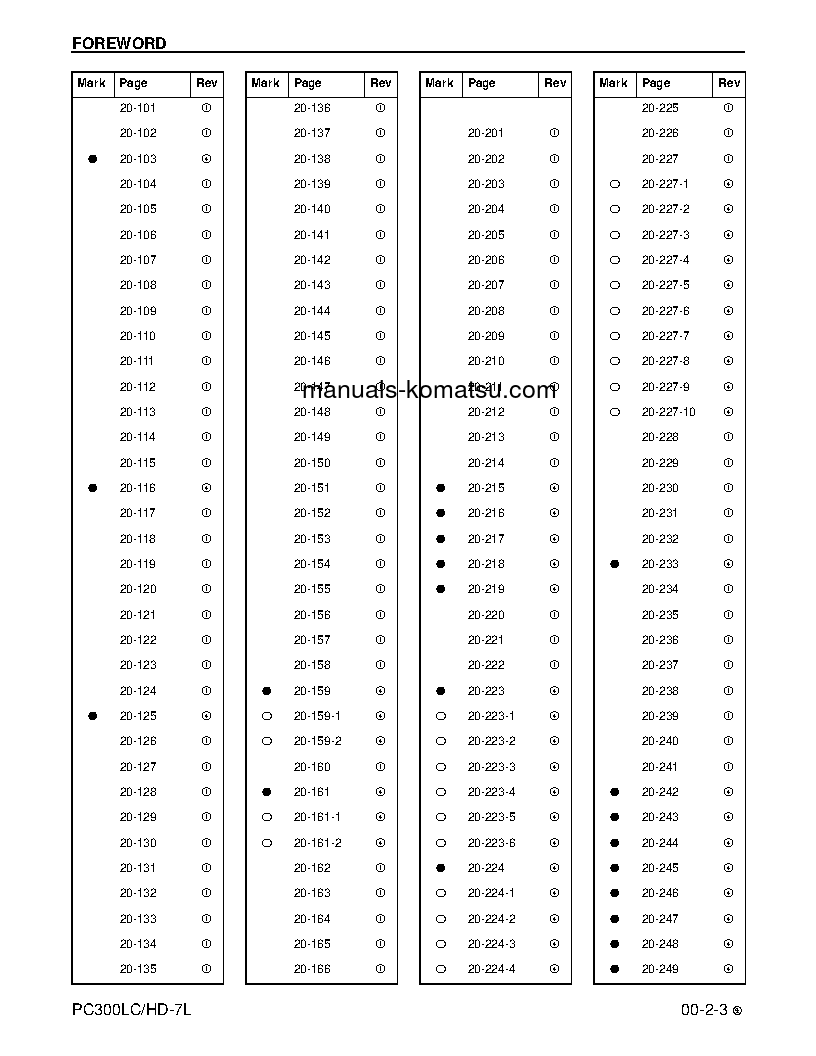 Protected: PC300HD-7(USA)-L S/N A85001-UP Shop (repair) manual (English)