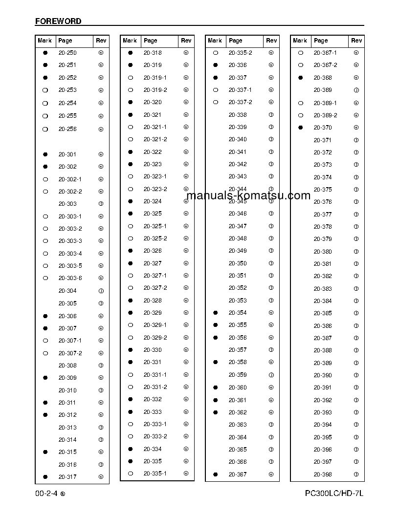 Protected: PC300HD-7(USA)-L S/N A85001-UP Shop (repair) manual (English)