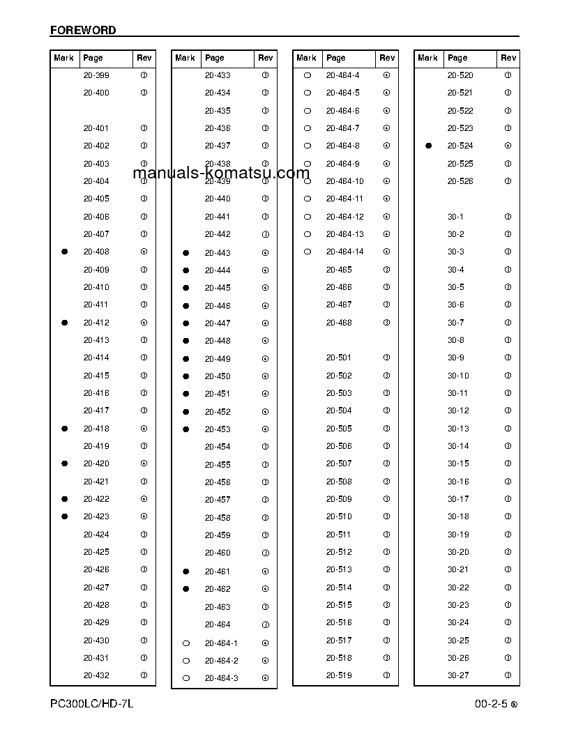 Protected: PC300HD-7(USA)-L S/N A85001-UP Shop (repair) manual (English)