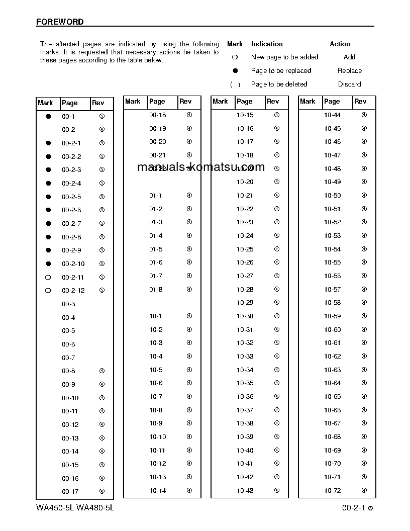 Protected: WA450-5(USA)-L S/N A36001-UP Shop (repair) manual (English)