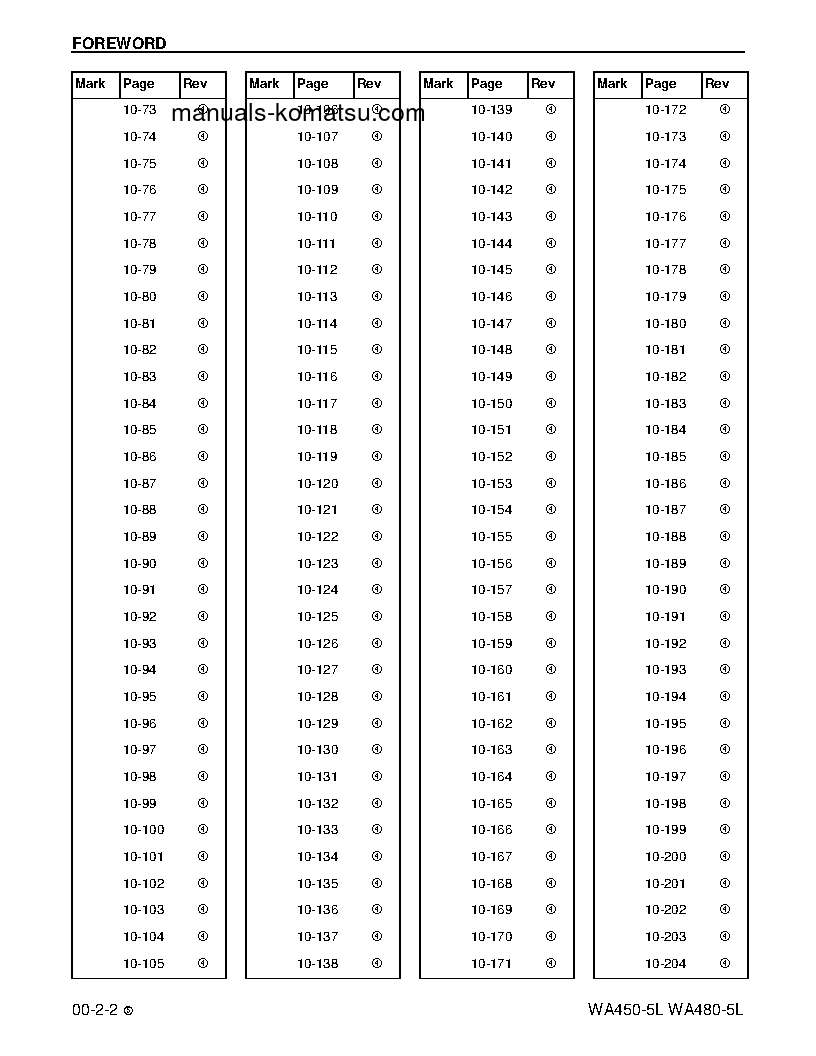 Protected: WA450-5(USA)-L S/N A36001-UP Shop (repair) manual (English)
