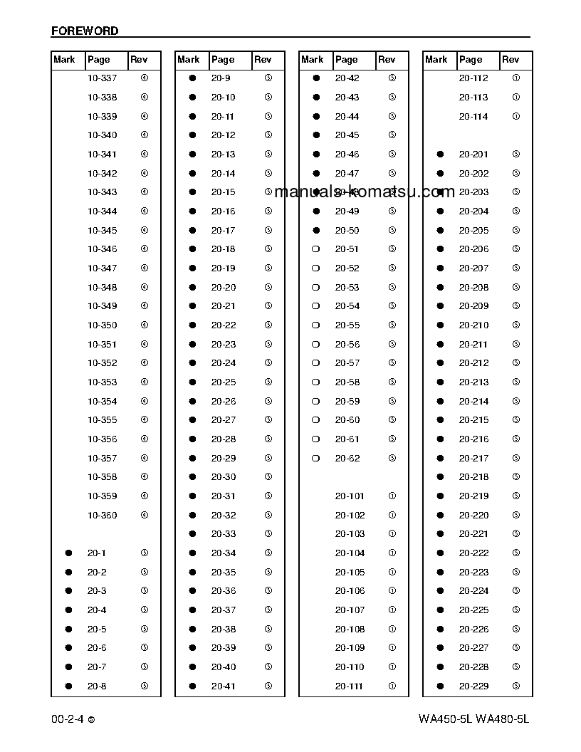 Protected: WA450-5(USA)-L S/N A36001-UP Shop (repair) manual (English)
