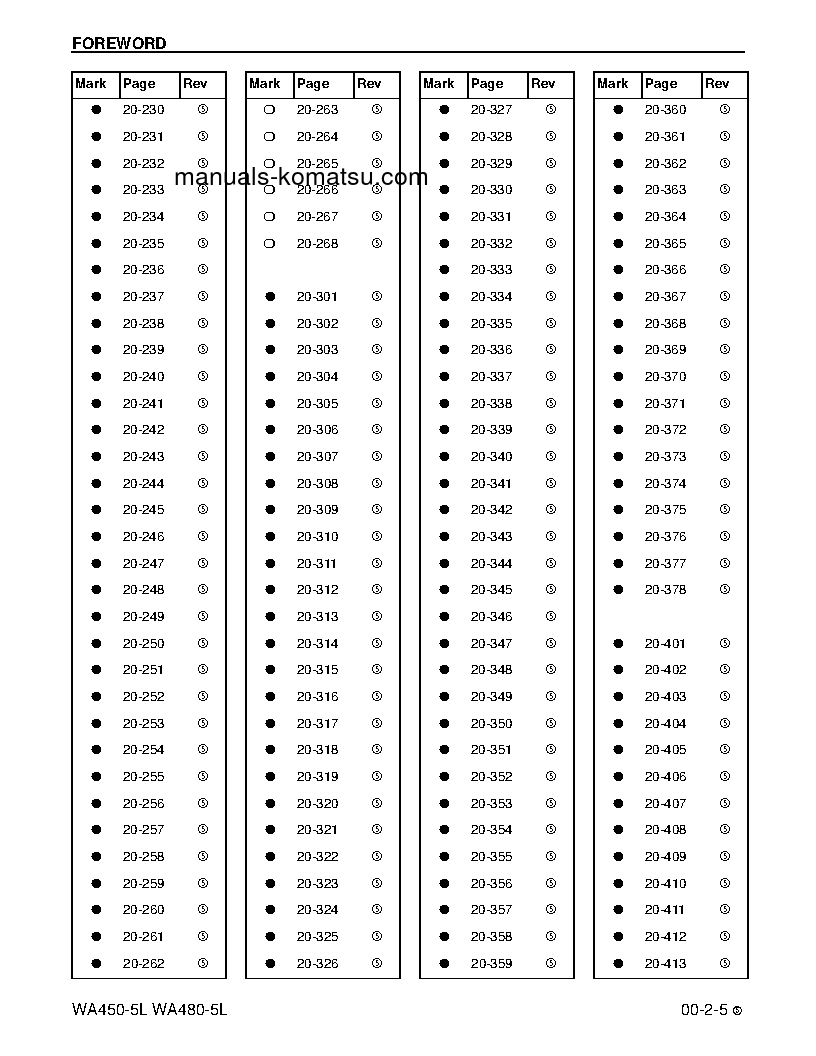 Protected: WA450-5(USA)-L S/N A36001-UP Shop (repair) manual (English)