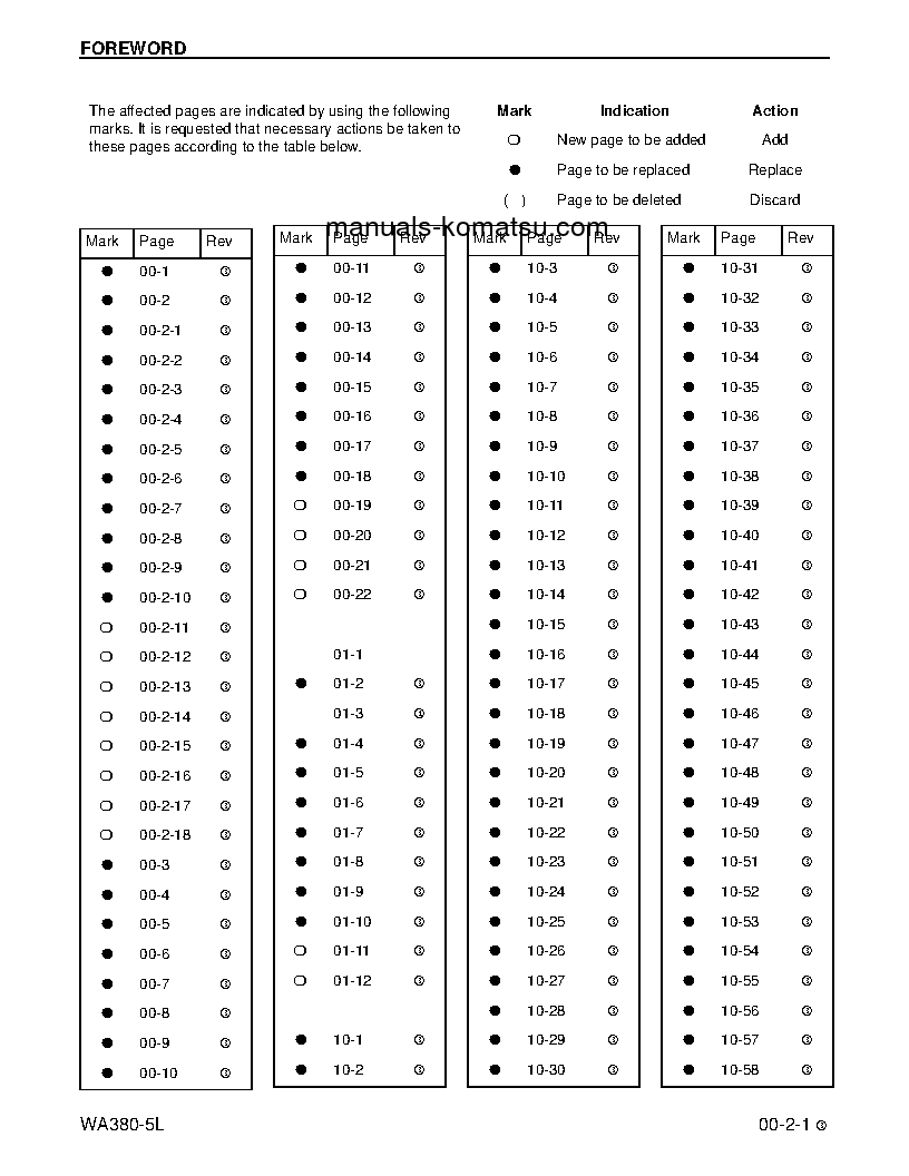Protected: WA380-5(USA)-L S/N A52001-UP Shop (repair) manual (English)