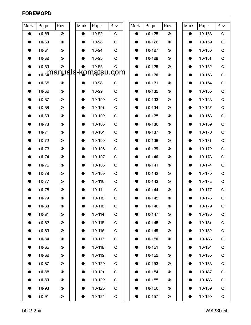 Protected: WA380-5(USA)-L S/N A52001-UP Shop (repair) manual (English)