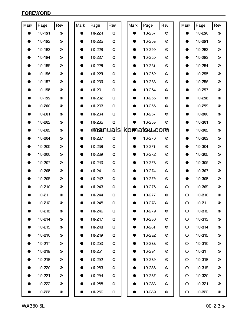 Protected: WA380-5(USA)-L S/N A52001-UP Shop (repair) manual (English)