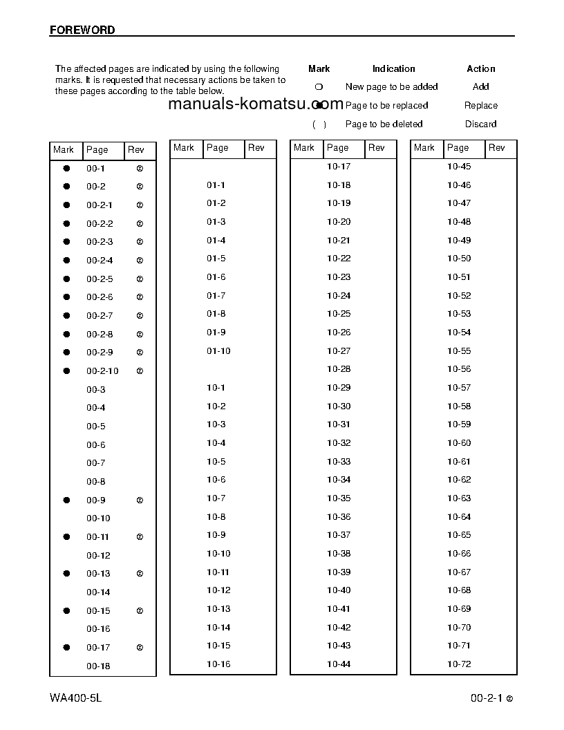 Protected: WA400-5(USA)-L S/N A40001-UP Shop (repair) manual (English)