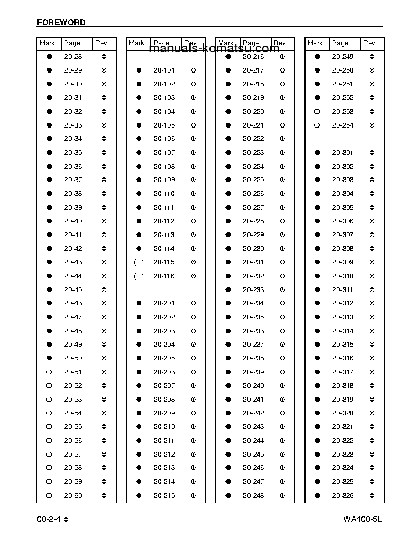 Protected: WA400-5(USA)-L S/N A40001-UP Shop (repair) manual (English)