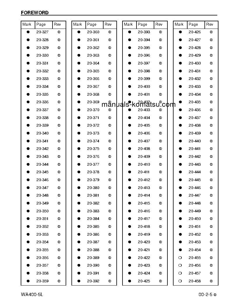 Protected: WA400-5(USA)-L S/N A40001-UP Shop (repair) manual (English)