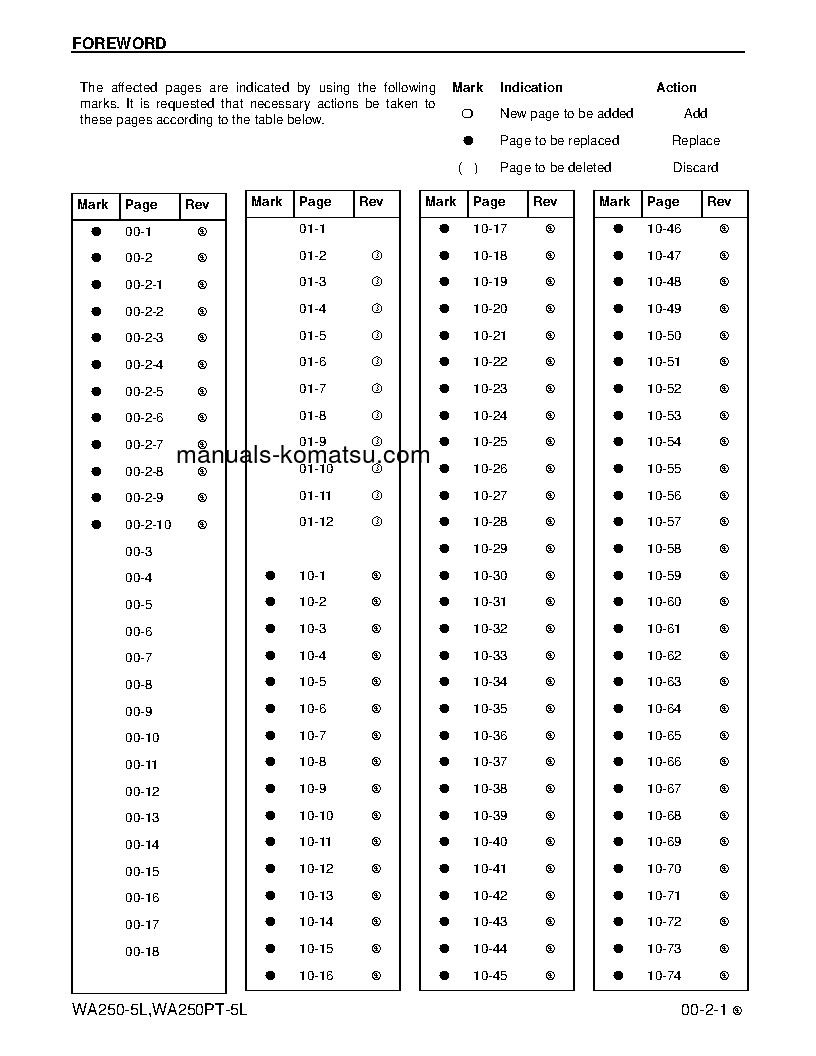Protected: WA250-5(USA)-L S/N A73001-UP Shop (repair) manual (English)