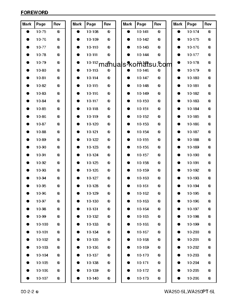 Protected: WA250-5(USA)-L S/N A73001-UP Shop (repair) manual (English)