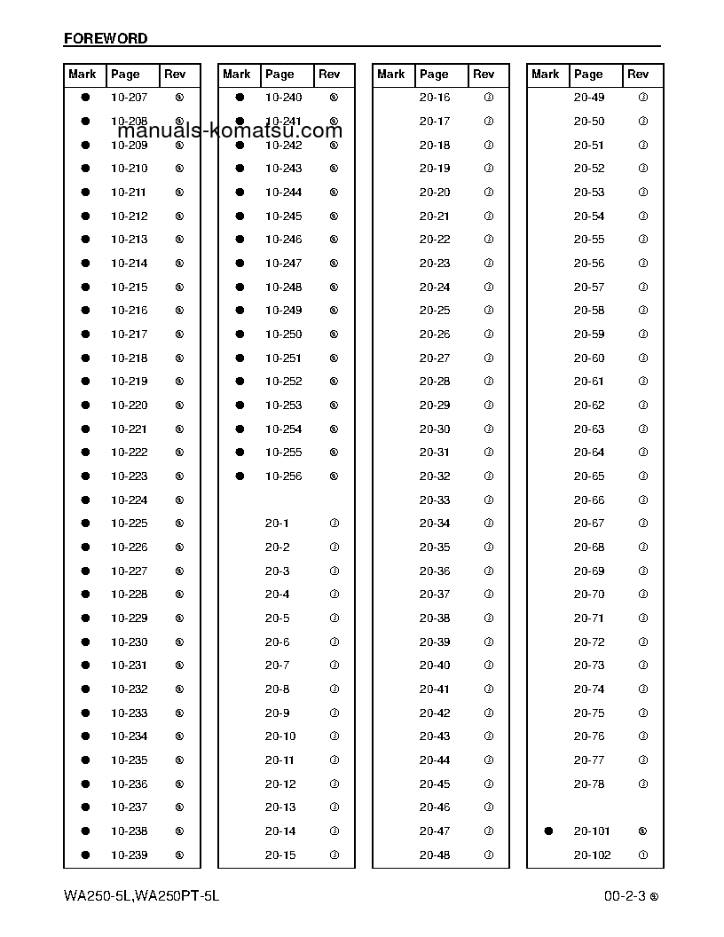 Protected: WA250-5(USA)-L S/N A73001-UP Shop (repair) manual (English)