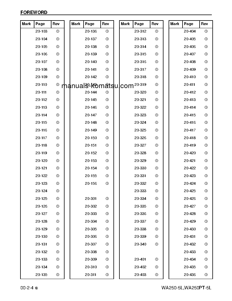 Protected: WA250-5(USA)-L S/N A73001-UP Shop (repair) manual (English)
