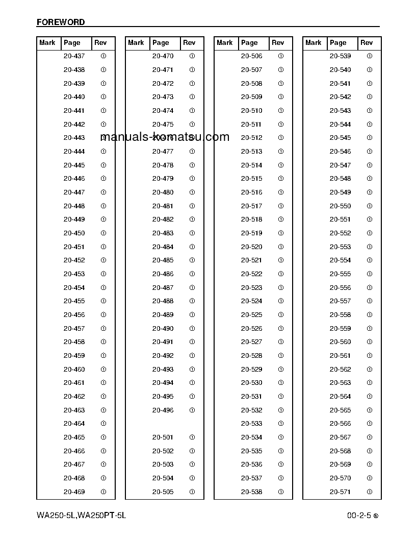 Protected: WA250-5(USA)-L S/N A73001-UP Shop (repair) manual (English)