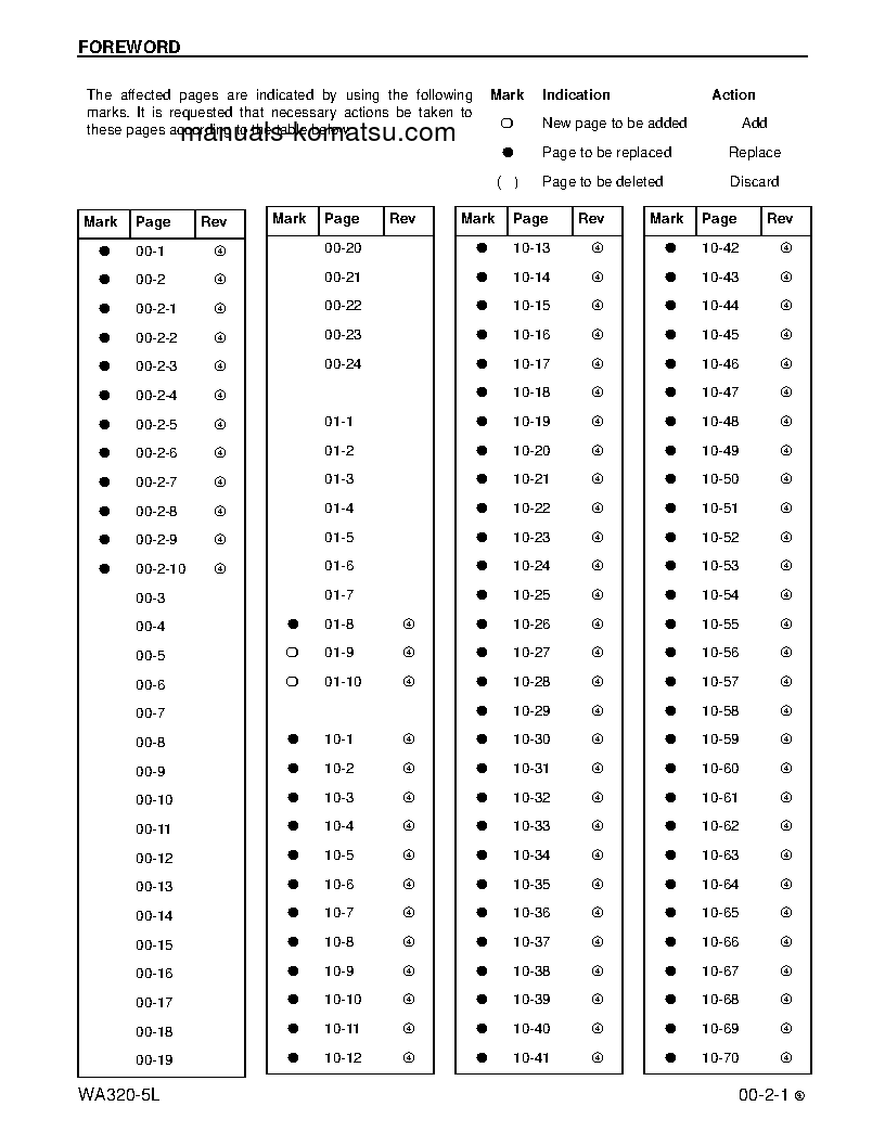 Protected: WA320-5(USA)-L S/N A32001-UP Shop (repair) manual (English)
