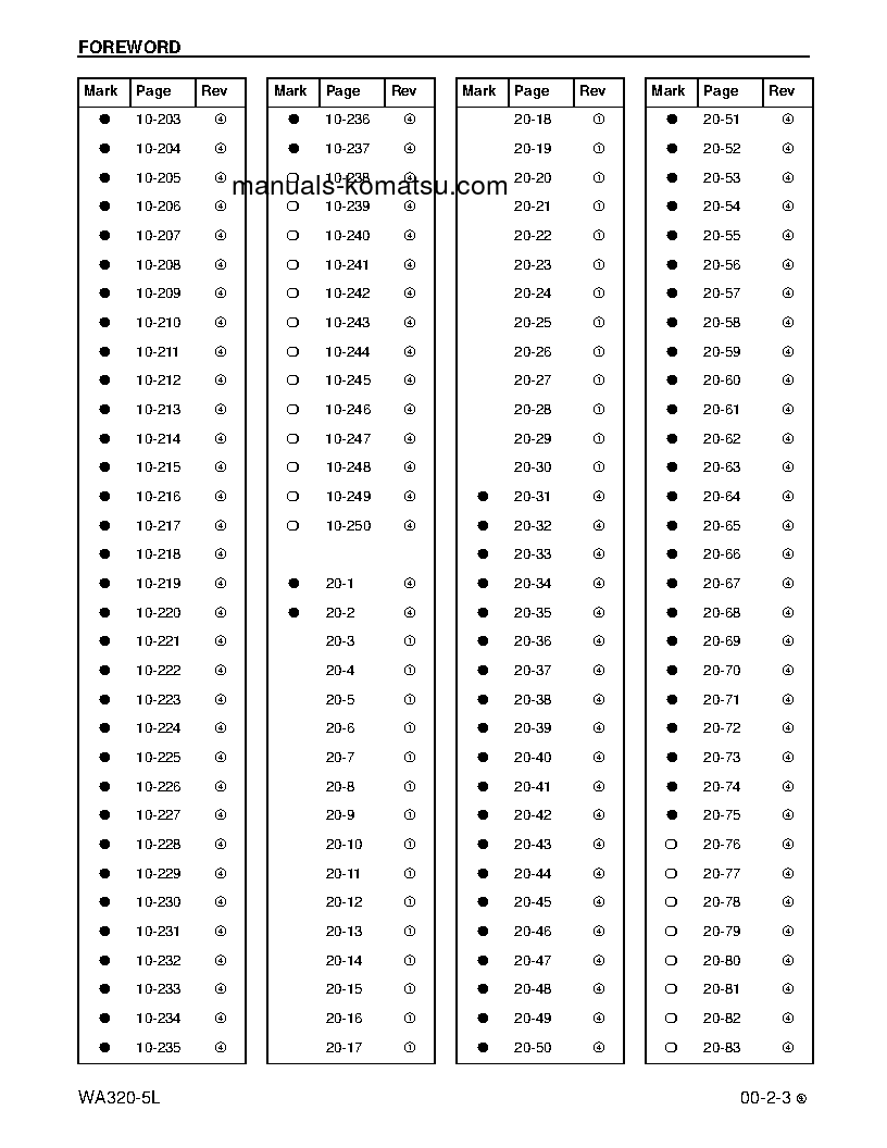 Protected: WA320-5(USA)-L S/N A32001-UP Shop (repair) manual (English)