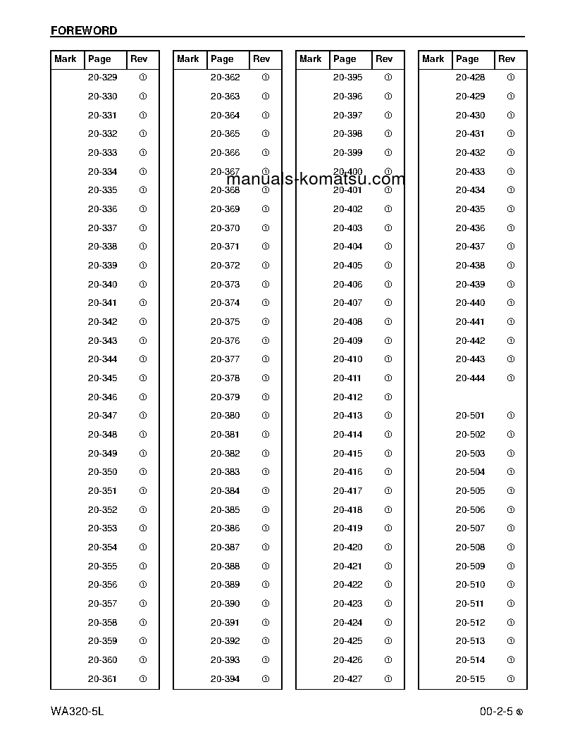 Protected: WA320-5(USA)-L S/N A32001-UP Shop (repair) manual (English)