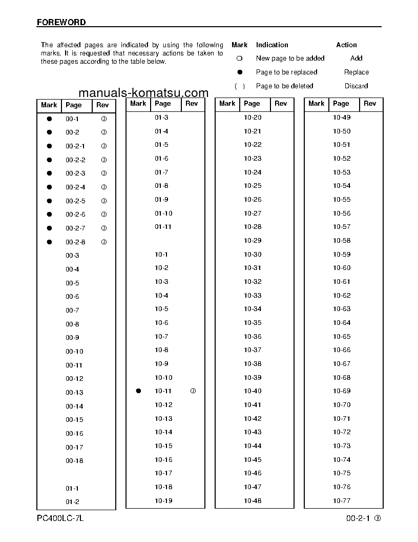 Protected: PC400LC-7(USA)-L S/N A86001-UP Shop (repair) manual (English)