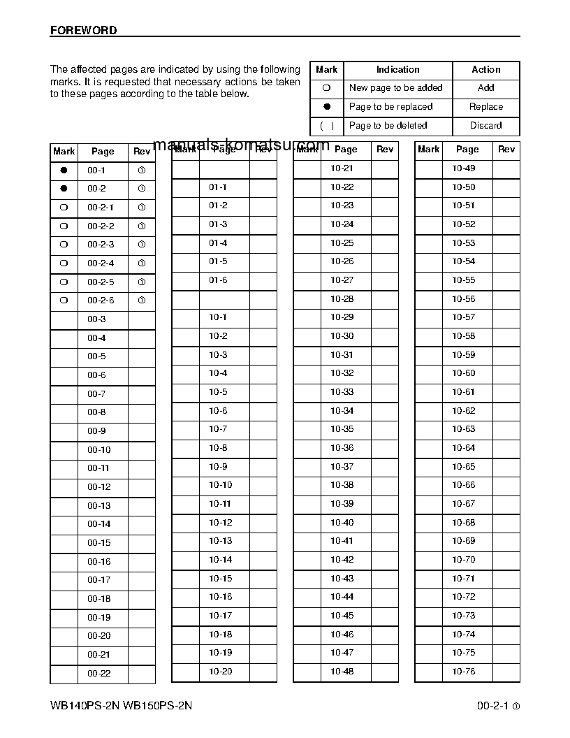 Protected: WB140PS-2(USA)-N S/N A40034-UP Shop (repair) manual (English)