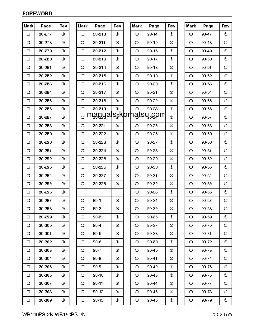 Protected: WB140PS-2(USA)-N S/N A40034-UP Shop (repair) manual (English)