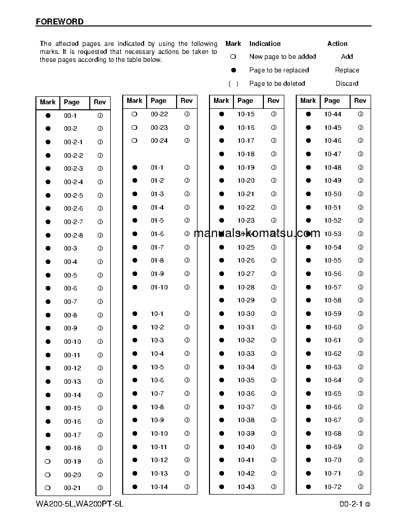 Protected: WA200-5(USA)-L S/N A82001-UP Shop (repair) manual (English)