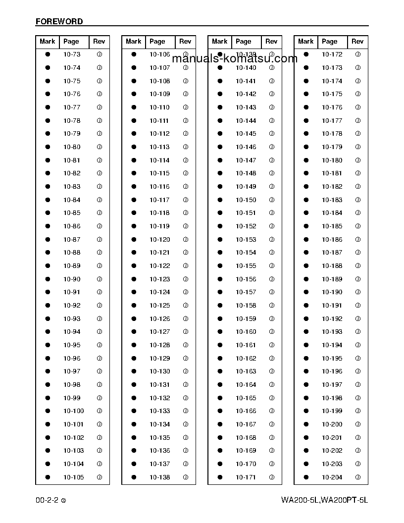 Protected: WA200-5(USA)-L S/N A82001-UP Shop (repair) manual (English)