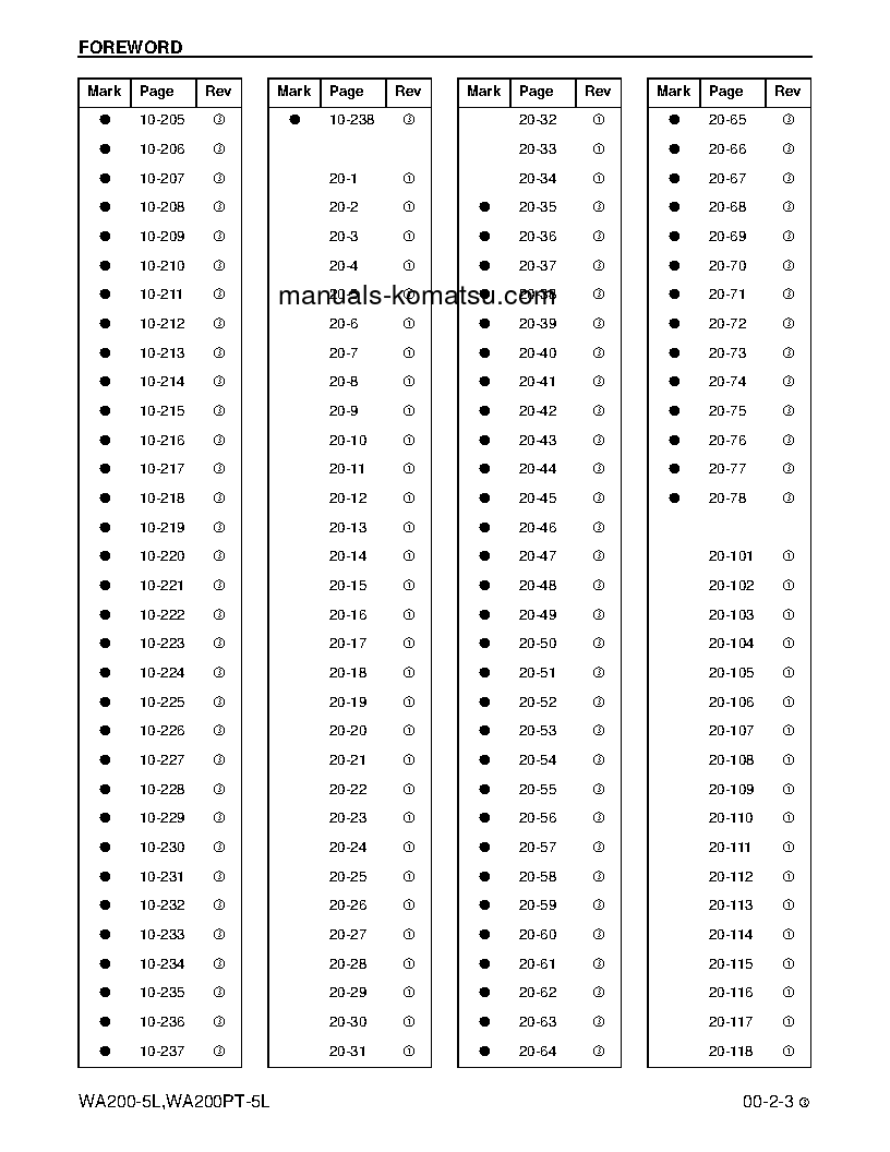 Protected: WA200-5(USA)-L S/N A82001-UP Shop (repair) manual (English)